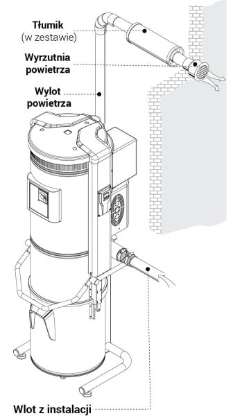 Montaż jednostki centralnej Revo Job